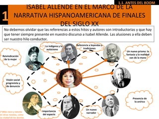 1.1. ANTES DEL BOOM
1
ISABEL ALLENDE EN EL MARCO DE LA
NARRATIVA HISPANOAMERICANA DE FINALES
DEL SIGLO XX
No debemos olvidar que las referencias a estos hitos y autores son introductorias y que hay
que tener siempre presente en nuestro discurso a Isabel Allende. Las alusiones a ella deben
ser nuestro hilo conductor.
Visión social
progresista y
de denuncia
Reivindicación
de la mujer
Importancia
del espacio
Presencia de
lo onírico
Referencia a leyendas y
tradiciones
Un nuevo
narrador
(*) Lo indígena y lo
autóctono
Un nuevo prisma: la
fantasía y la realidad
van de la mano
(*)Más claro y latente
en otras novelas, como
La ciudad de las bestias.
 