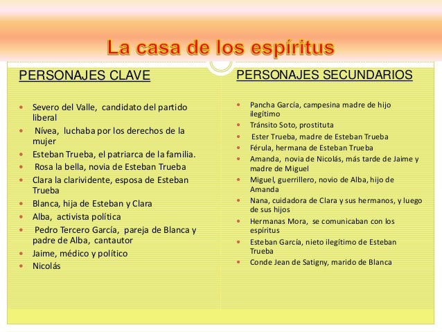 Resumen De Los Capitulos De La Casa De Los Espiritus