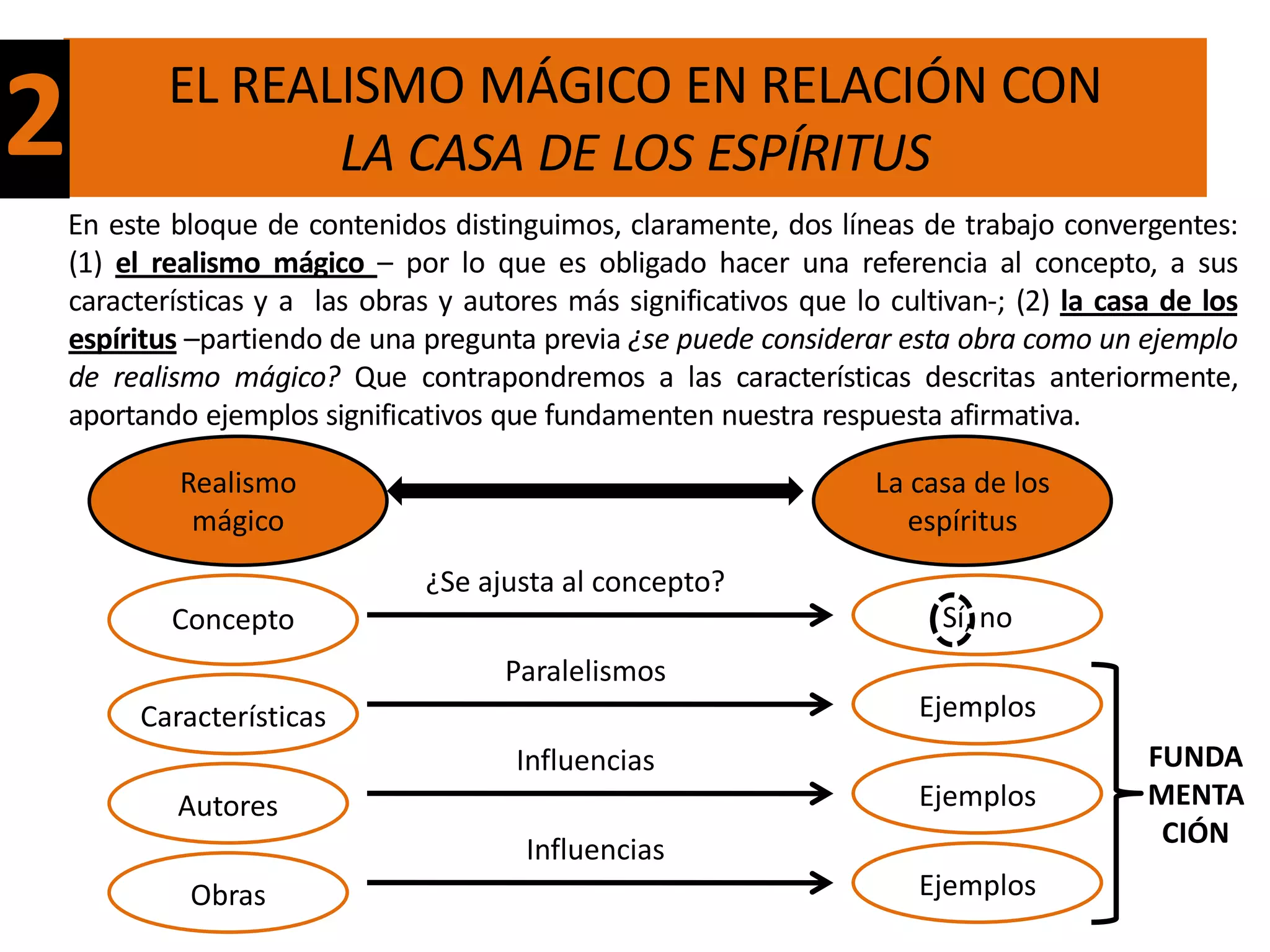 2           EL REALISMO MÁGICO EN RELACIÓN CON
                   LA CASA DE LOS ESPÍRITUS
    En este bloque de contenidos distinguimos, claramente, dos líneas de trabajo convergentes:
    (1) el realismo mágico – por lo que es obligado hacer una referencia al concepto, a sus
    características y a las obras y autores más significativos que lo cultivan-; (2) la casa de los
    espíritus –partiendo de una pregunta previa ¿se puede considerar esta obra como un ejemplo
    de realismo mágico? Que contrapondremos a las características descritas anteriormente,
    aportando ejemplos significativos que fundamenten nuestra respuesta afirmativa.

             Realismo                                                La casa de los
              mágico                                                    espíritus
                                 ¿Se ajusta al concepto?
            Concepto                                                      Sí, no
                                       Paralelismos
         Características                                                 Ejemplos
                                        Influencias                                        FUNDA
            Autores                                                      Ejemplos          MENTA
                                                                                            CIÓN
                                         Influencias
             Obras                                                       Ejemplos
 