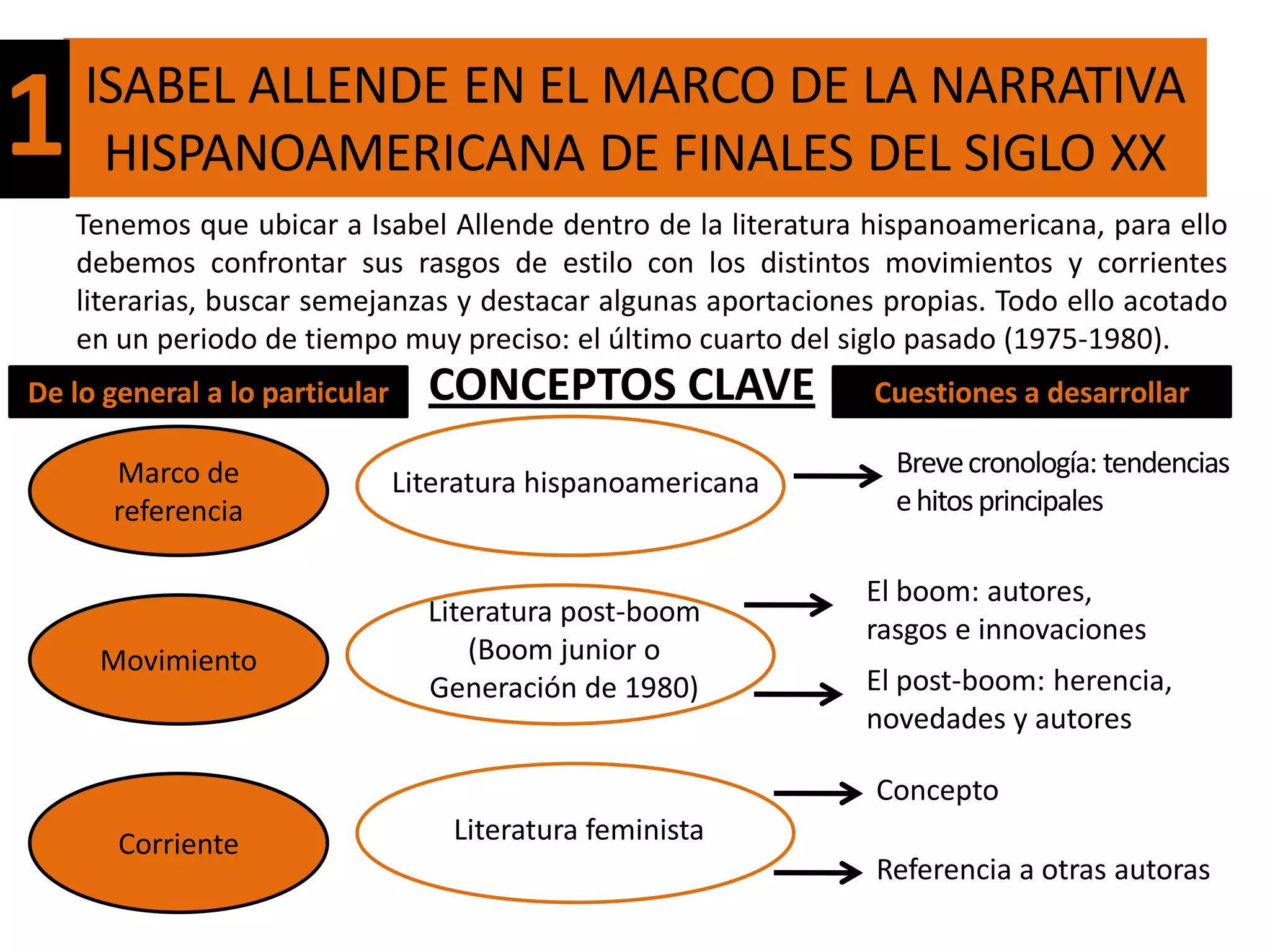 1   ISABEL ALLENDE EN EL MARCO DE LA NARRATIVA
     HISPANOAMERICANA DE FINALES DEL SIGLO XX
    Tenemos que ubicar a Isabel Allende dentro de la literatura hispanoamericana, para ello
    debemos confrontar sus rasgos de estilo con los distintos movimientos y corrientes
    literarias, buscar semejanzas y destacar algunas aportaciones propias. Todo ello acotado
    en un periodo de tiempo muy preciso: el último cuarto del siglo pasado (1975-1980).
De lo general a lo particular     CONCEPTOS CLAVE                Cuestiones a desarrollar

      Marco de                                                    Breve cronología: tendencias
                                Literatura hispanoamericana
      referencia                                                  e hitos principales

                                                                El boom: autores,
                                  Literatura post-boom
                                                                rasgos e innovaciones
     Movimiento                       (Boom junior o
                                  Generación de 1980)           El post-boom: herencia,
                                                                novedades y autores

                                                                 Concepto
       Corriente                    Literatura feminista
                                                                 Referencia a otras autoras
 