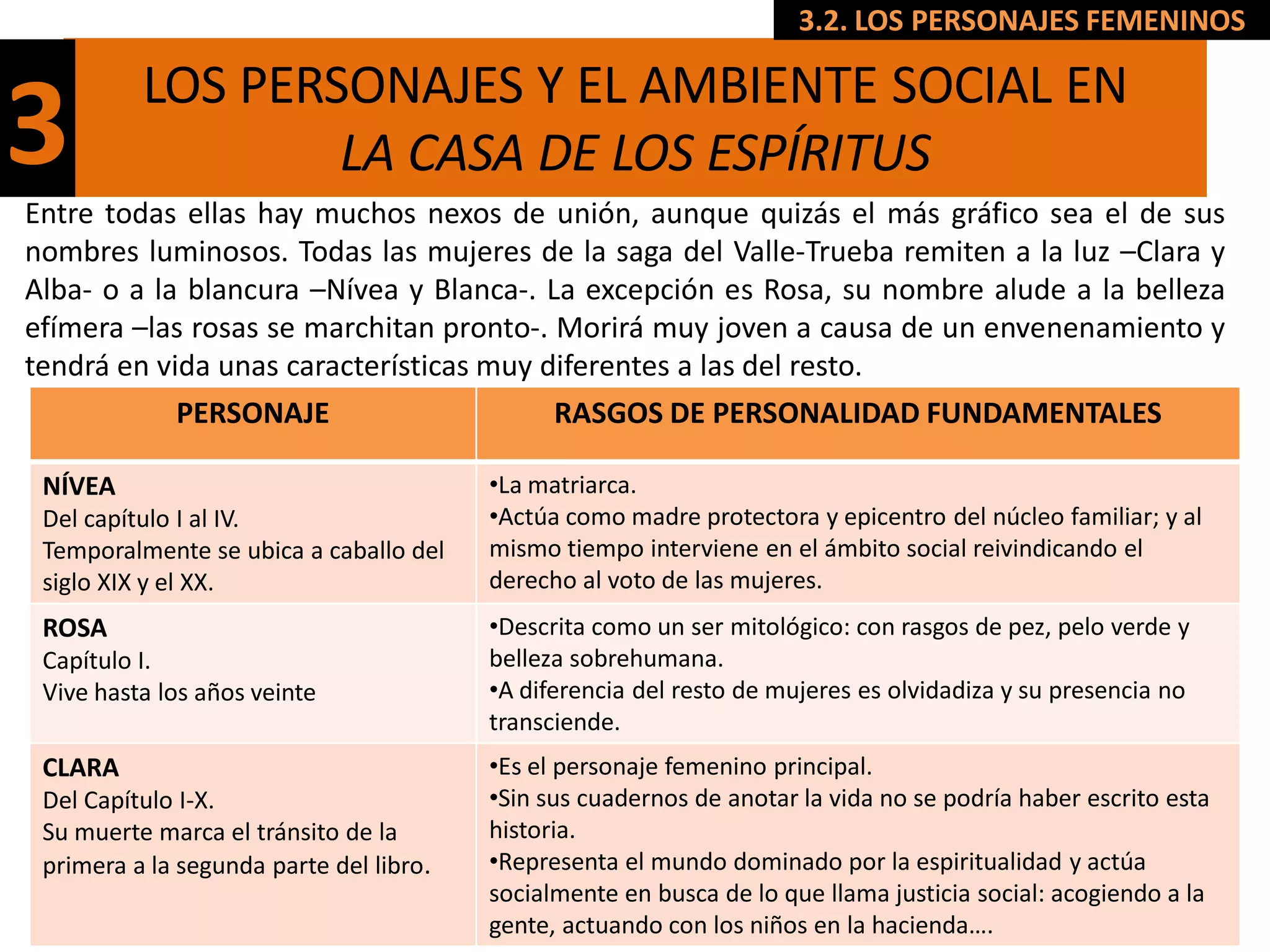 3.2. LOS PERSONAJES FEMENINOS

          LOS PERSONAJES Y EL AMBIENTE SOCIAL EN
3                 LA CASA DE LOS ESPÍRITUS
Entre todas ellas hay muchos nexos de unión, aunque quizás el más gráfico sea el de sus
nombres luminosos. Todas las mujeres de la saga del Valle-Trueba remiten a la luz –Clara y
Alba- o a la blancura –Nívea y Blanca-. La excepción es Rosa, su nombre alude a la belleza
efímera –las rosas se marchitan pronto-. Morirá muy joven a causa de un envenenamiento y
tendrá en vida unas características muy diferentes a las del resto.
            PERSONAJE                    RASGOS DE PERSONALIDAD FUNDAMENTALES

 NÍVEA                                   •La matriarca.
 Del capítulo I al IV.                   •Actúa como madre protectora y epicentro del núcleo familiar; y al
 Temporalmente se ubica a caballo del    mismo tiempo interviene en el ámbito social reivindicando el
 siglo XIX y el XX.                      derecho al voto de las mujeres.
 ROSA                                    •Descrita como un ser mitológico: con rasgos de pez, pelo verde y
 Capítulo I.                             belleza sobrehumana.
 Vive hasta los años veinte              •A diferencia del resto de mujeres es olvidadiza y su presencia no
                                         transciende.
 CLARA                                   •Es el personaje femenino principal.
 Del Capítulo I-X.                       •Sin sus cuadernos de anotar la vida no se podría haber escrito esta
 Su muerte marca el tránsito de la       historia.
 primera a la segunda parte del libro.   •Representa el mundo dominado por la espiritualidad y actúa
                                         socialmente en busca de lo que llama justicia social: acogiendo a la
                                         gente, actuando con los niños en la hacienda….
 