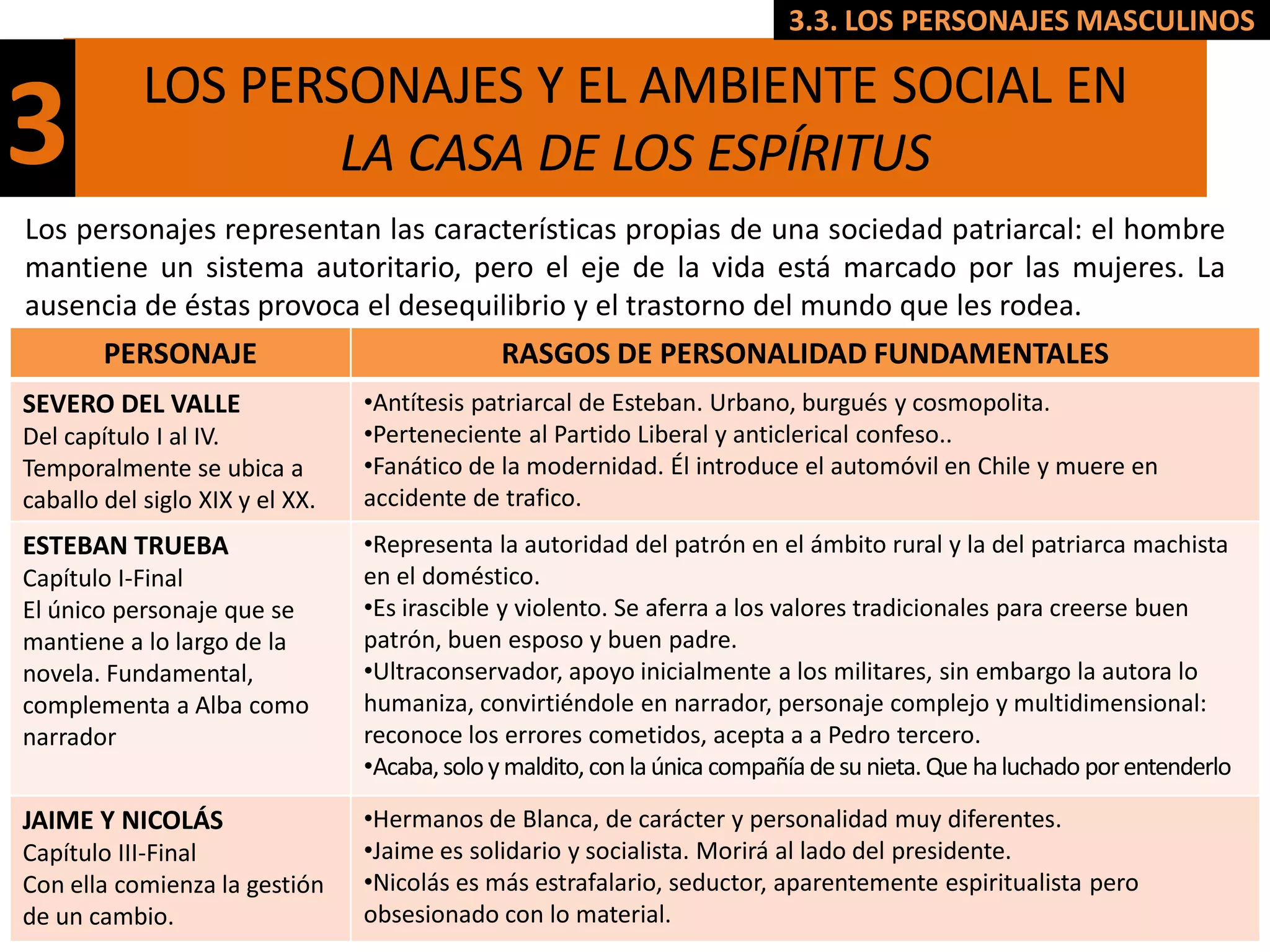 3.3. LOS PERSONAJES MASCULINOS

            LOS PERSONAJES Y EL AMBIENTE SOCIAL EN
3                   LA CASA DE LOS ESPÍRITUS
Los personajes representan las características propias de una sociedad patriarcal: el hombre
mantiene un sistema autoritario, pero el eje de la vida está marcado por las mujeres. La
ausencia de éstas provoca el desequilibrio y el trastorno del mundo que les rodea.
        PERSONAJE                             RASGOS DE PERSONALIDAD FUNDAMENTALES
SEVERO DEL VALLE                 •Antítesis patriarcal de Esteban. Urbano, burgués y cosmopolita.
Del capítulo I al IV.            •Perteneciente al Partido Liberal y anticlerical confeso..
Temporalmente se ubica a         •Fanático de la modernidad. Él introduce el automóvil en Chile y muere en
caballo del siglo XIX y el XX.   accidente de trafico.
ESTEBAN TRUEBA                   •Representa la autoridad del patrón en el ámbito rural y la del patriarca machista
Capítulo I-Final                 en el doméstico.
El único personaje que se        •Es irascible y violento. Se aferra a los valores tradicionales para creerse buen
mantiene a lo largo de la        patrón, buen esposo y buen padre.
novela. Fundamental,             •Ultraconservador, apoyo inicialmente a los militares, sin embargo la autora lo
complementa a Alba como          humaniza, convirtiéndole en narrador, personaje complejo y multidimensional:
narrador                         reconoce los errores cometidos, acepta a a Pedro tercero.
                                 •Acaba, solo y maldito, con la única compañía de su nieta. Que ha luchado por entenderlo

JAIME Y NICOLÁS                  •Hermanos de Blanca, de carácter y personalidad muy diferentes.
Capítulo III-Final               •Jaime es solidario y socialista. Morirá al lado del presidente.
Con ella comienza la gestión     •Nicolás es más estrafalario, seductor, aparentemente espiritualista pero
de un cambio.                    obsesionado con lo material.
 