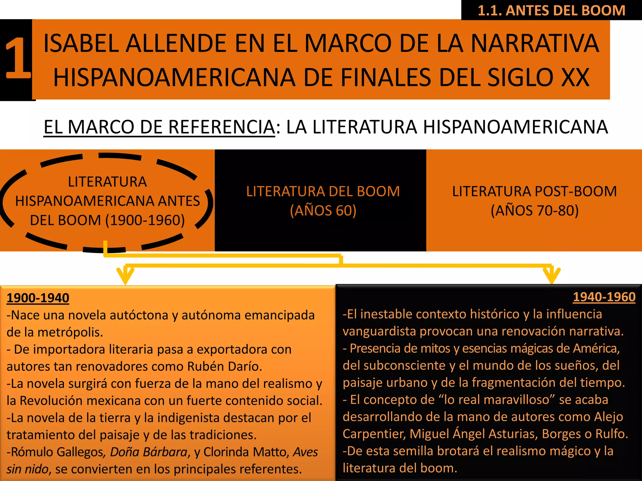 1.1. ANTES DEL BOOM


1     ISABEL ALLENDE EN EL MARCO DE LA NARRATIVA
       HISPANOAMERICANA DE FINALES DEL SIGLO XX
      EL MARCO DE REFERENCIA: LA LITERATURA HISPANOAMERICANA

        LITERATURA
                                          LITERATURA DEL BOOM                 LITERATURA POST-BOOM
 HISPANOAMERICANA ANTES
                                                (AÑOS 60)                          (AÑOS 70-80)
   DEL BOOM (1900-1960)



1900-1940                                                                                             1940-1960
-Nace una novela autóctona y autónoma emancipada           -El inestable contexto histórico y la influencia
de la metrópolis.                                          vanguardista provocan una renovación narrativa.
- De importadora literaria pasa a exportadora con          - Presencia de mitos y esencias mágicas de América,
autores tan renovadores como Rubén Darío.                  del subconsciente y el mundo de los sueños, del
-La novela surgirá con fuerza de la mano del realismo y    paisaje urbano y de la fragmentación del tiempo.
la Revolución mexicana con un fuerte contenido social.     - El concepto de “lo real maravilloso” se acaba
-La novela de la tierra y la indigenista destacan por el   desarrollando de la mano de autores como Alejo
tratamiento del paisaje y de las tradiciones.              Carpentier, Miguel Ángel Asturias, Borges o Rulfo.
-Rómulo Gallegos, Doña Bárbara, y Clorinda Matto, Aves     -De esta semilla brotará el realismo mágico y la
sin nido, se convierten en los principales referentes.     literatura del boom.
 