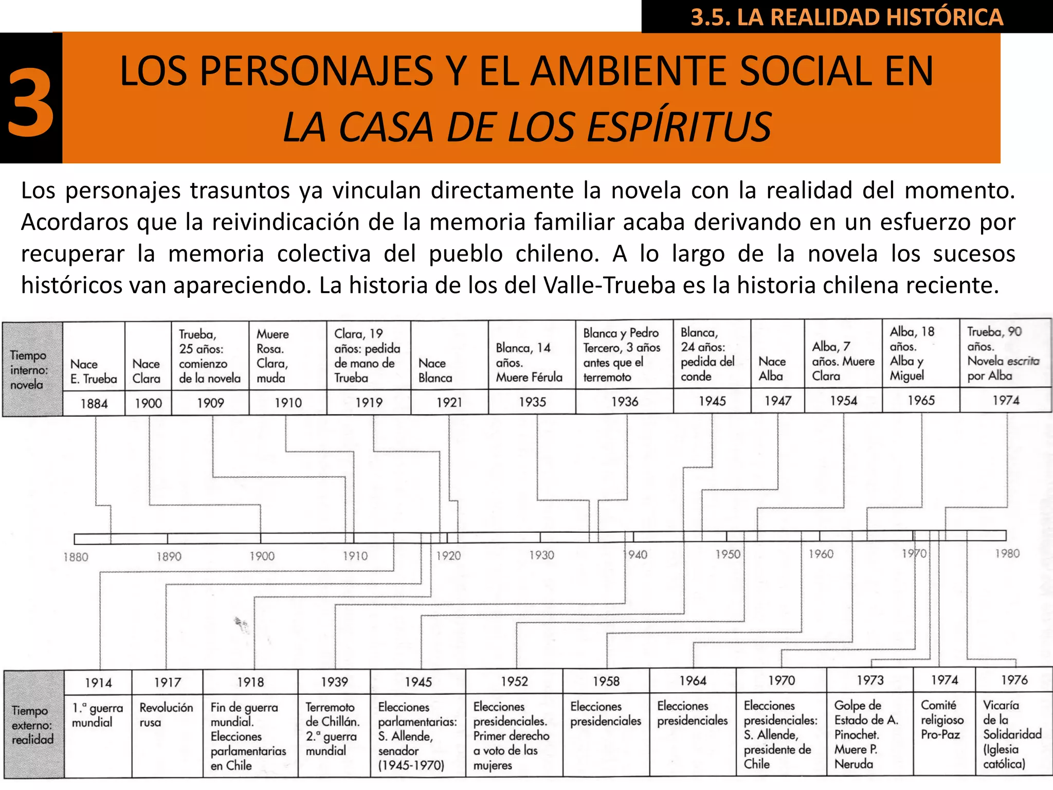 3.5. LA REALIDAD HISTÓRICA

         LOS PERSONAJES Y EL AMBIENTE SOCIAL EN
3                LA CASA DE LOS ESPÍRITUS
Los personajes trasuntos ya vinculan directamente la novela con la realidad del momento.
Acordaros que la reivindicación de la memoria familiar acaba derivando en un esfuerzo por
recuperar la memoria colectiva del pueblo chileno. A lo largo de la novela los sucesos
históricos van apareciendo. La historia de los del Valle-Trueba es la historia chilena reciente.
 