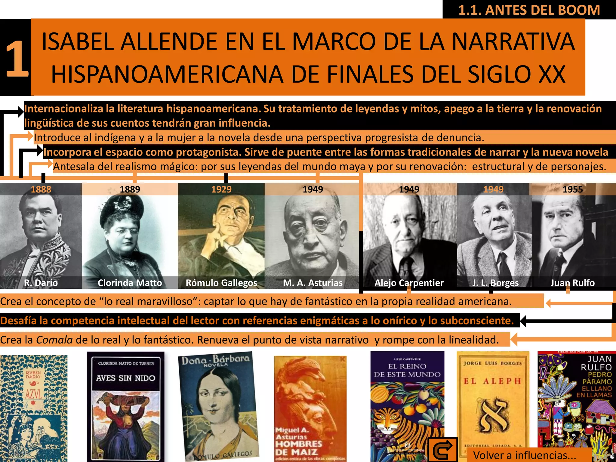 1.1. ANTES DEL BOOM

         ISABEL ALLENDE EN EL MARCO DE LA NARRATIVA
1         HISPANOAMERICANA DE FINALES DEL SIGLO XX
     Internacionaliza la literatura hispanoamericana. Su tratamiento de leyendas y mitos, apego a la tierra y la renovación
     lingüística de sus cuentos tendrán gran influencia.
        Introduce al indígena y a la mujer a la novela desde una perspectiva progresista de denuncia.
          Incorpora el espacio como protagonista. Sirve de puente entre las formas tradicionales de narrar y la nueva novela
            Antesala del realismo mágico: por sus leyendas del mundo maya y por su renovación: estructural y de personajes.
      1888               1889               1929               1949                1949              1949             1955




     R. Darío       Clorinda Matto     Rómulo Gallegos     M. A. Asturias     Alejo Carpentier     J. L. Borges     Juan Rulfo
Crea el concepto de “lo real maravilloso”: captar lo que hay de fantástico en la propia realidad americana.
Desafía la competencia intelectual del lector con referencias enigmáticas a lo onírico y lo subconsciente.
Crea la Comala de lo real y lo fantástico. Renueva el punto de vista narrativo y rompe con la linealidad.




                                                                                                   Volver a influencias...
 