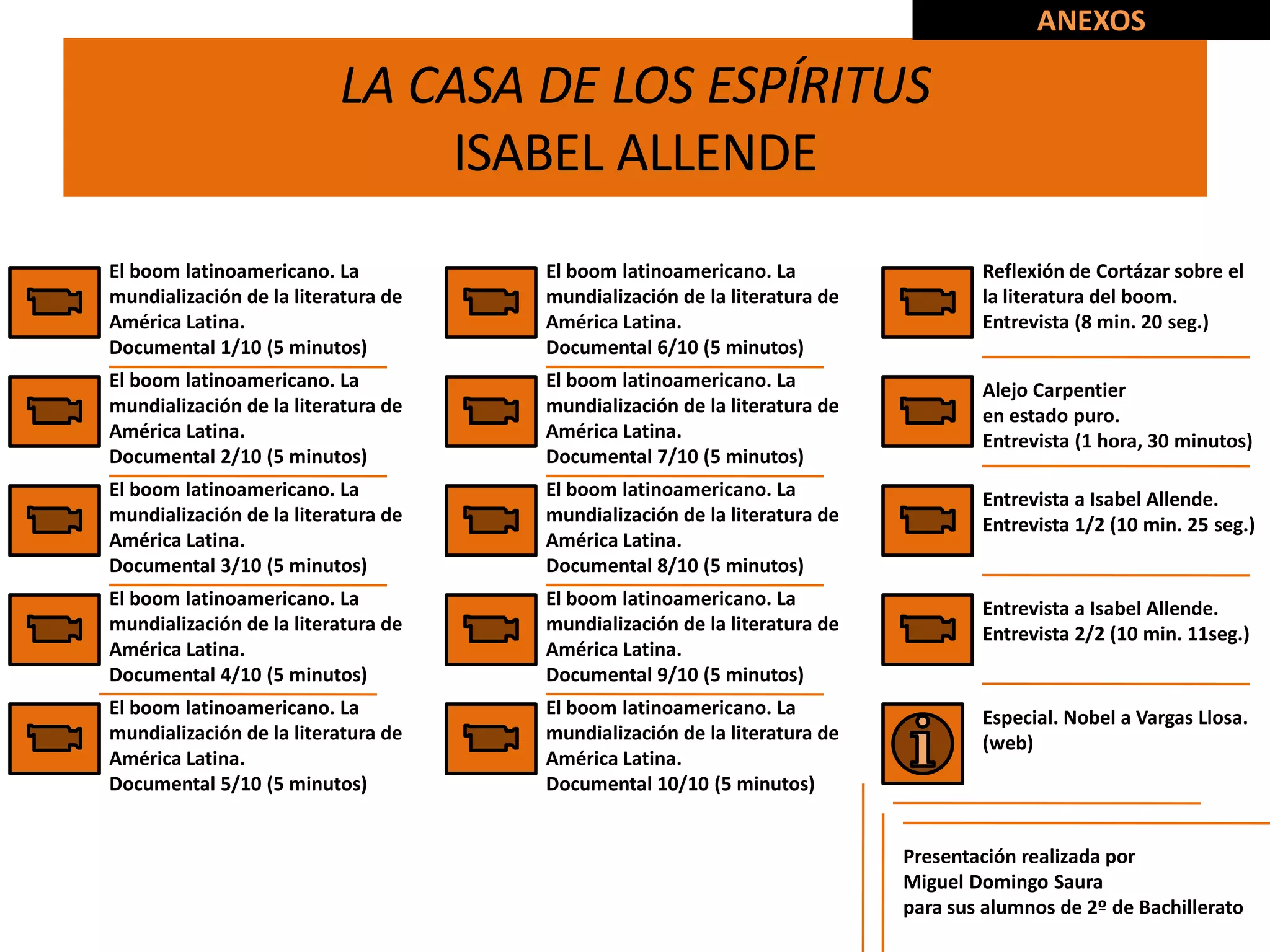 ANEXOS

                          LA CASA DE LOS ESPÍRITUS
                               ISABEL ALLENDE
El boom latinoamericano. La          El boom latinoamericano. La                  Reflexión de Cortázar sobre el
mundialización de la literatura de   mundialización de la literatura de           la literatura del boom.
América Latina.                      América Latina.                              Entrevista (8 min. 20 seg.)
Documental 1/10 (5 minutos)          Documental 6/10 (5 minutos)
El boom latinoamericano. La          El boom latinoamericano. La                  Alejo Carpentier
mundialización de la literatura de   mundialización de la literatura de           en estado puro.
América Latina.                      América Latina.                              Entrevista (1 hora, 30 minutos)
Documental 2/10 (5 minutos)          Documental 7/10 (5 minutos)
El boom latinoamericano. La          El boom latinoamericano. La                  Entrevista a Isabel Allende.
mundialización de la literatura de   mundialización de la literatura de           Entrevista 1/2 (10 min. 25 seg.)
América Latina.                      América Latina.
Documental 3/10 (5 minutos)          Documental 8/10 (5 minutos)
El boom latinoamericano. La          El boom latinoamericano. La                  Entrevista a Isabel Allende.
mundialización de la literatura de   mundialización de la literatura de           Entrevista 2/2 (10 min. 11seg.)
América Latina.                      América Latina.
Documental 4/10 (5 minutos)          Documental 9/10 (5 minutos)
El boom latinoamericano. La          El boom latinoamericano. La                  Especial. Nobel a Vargas Llosa.
mundialización de la literatura de   mundialización de la literatura de           (web)
América Latina.                      América Latina.
Documental 5/10 (5 minutos)          Documental 10/10 (5 minutos)


                                                                          Presentación realizada por
                                                                          Miguel Domingo Saura
                                                                          para sus alumnos de 2º de Bachillerato
 