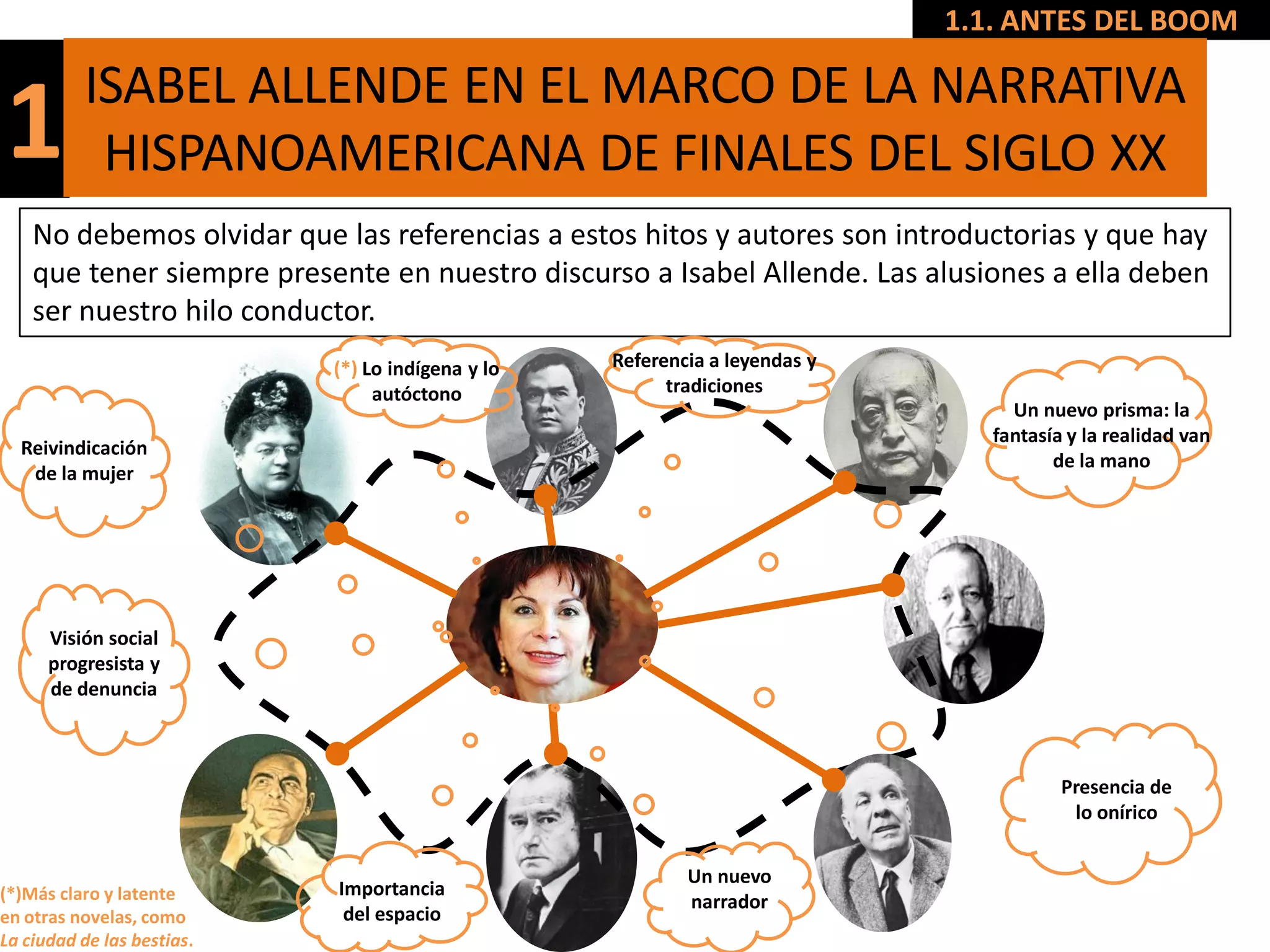 1.1. ANTES DEL BOOM

          ISABEL ALLENDE EN EL MARCO DE LA NARRATIVA
1          HISPANOAMERICANA DE FINALES DEL SIGLO XX
    No debemos olvidar que las referencias a estos hitos y autores son introductorias y que hay
    que tener siempre presente en nuestro discurso a Isabel Allende. Las alusiones a ella deben
    ser nuestro hilo conductor.
                            (*) Lo indígena y lo   Referencia a leyendas y
                                 autóctono               tradiciones
                                                                                  Un nuevo prisma: la
                                                                                fantasía y la realidad van
  Reivindicación
                                                                                       de la mano
   de la mujer




      Visión social
      progresista y
      de denuncia



                                                                                        Presencia de
                                                                                         lo onírico


                                                           Un nuevo
(*)Más claro y latente      Importancia
                                                           narrador
en otras novelas, como       del espacio
La ciudad de las bestias.
 