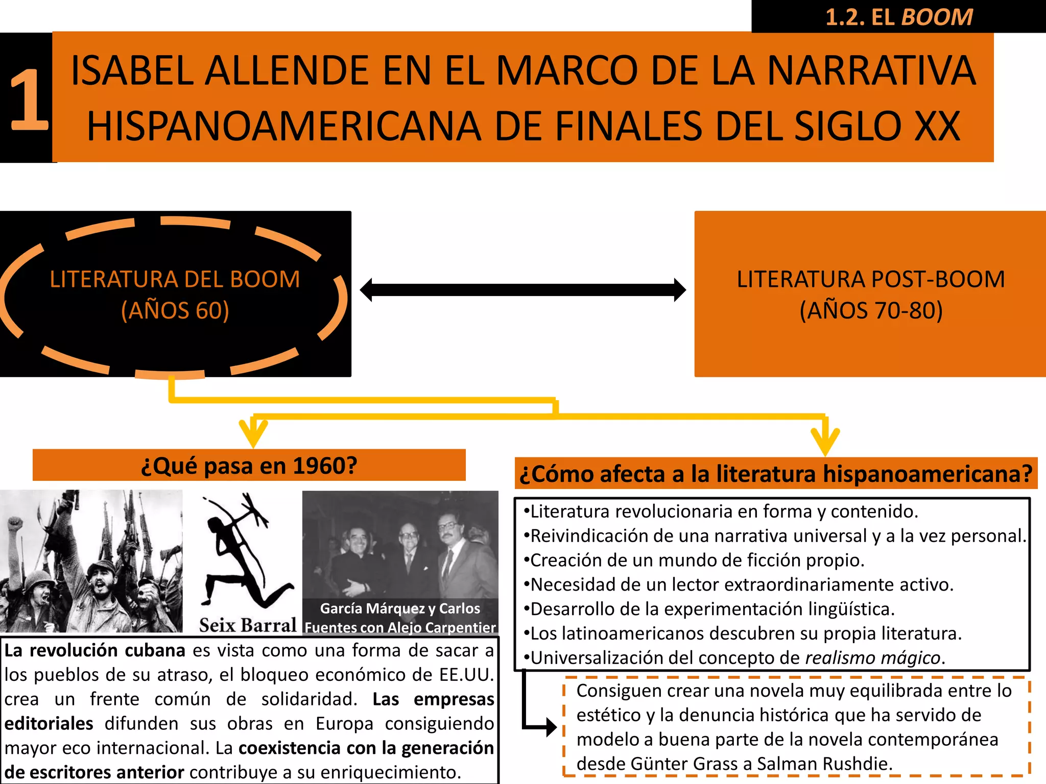 1.2. EL BOOM

       ISABEL ALLENDE EN EL MARCO DE LA NARRATIVA
1       HISPANOAMERICANA DE FINALES DEL SIGLO XX


     LITERATURA DEL BOOM                                                                    LITERATURA POST-BOOM
           (AÑOS 60)                                                                             (AÑOS 70-80)




                ¿Qué pasa en 1960?                                ¿Cómo afecta a la literatura hispanoamericana?
                                                                  •Literatura revolucionaria en forma y contenido.
                                                                  •Reivindicación de una narrativa universal y a la vez personal.
                                                                  •Creación de un mundo de ficción propio.
                                                                  •Necesidad de un lector extraordinariamente activo.
                                     García Márquez y Carlos      •Desarrollo de la experimentación lingüística.
                                   Fuentes con Alejo Carpentier   •Los latinoamericanos descubren su propia literatura.
La revolución cubana es vista como una forma de sacar a           •Universalización del concepto de realismo mágico.
los pueblos de su atraso, el bloqueo económico de EE.UU.
crea un frente común de solidaridad. Las empresas                       Consiguen crear una novela muy equilibrada entre lo
editoriales difunden sus obras en Europa consiguiendo                   estético y la denuncia histórica que ha servido de
mayor eco internacional. La coexistencia con la generación              modelo a buena parte de la novela contemporánea
de escritores anterior contribuye a su enriquecimiento.                 desde Günter Grass a Salman Rushdie.
 
