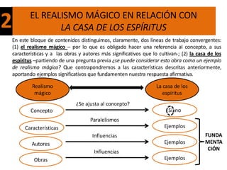 2           EL REALISMO MÁGICO EN RELACIÓN CON
                   LA CASA DE LOS ESPÍRITUS
    En este bloque de contenidos distinguimos, claramente, dos líneas de trabajo convergentes:
    (1) el realismo mágico – por lo que es obligado hacer una referencia al concepto, a sus
    características y a las obras y autores más significativos que lo cultivan-; (2) la casa de los
    espíritus –partiendo de una pregunta previa ¿se puede considerar esta obra como un ejemplo
    de realismo mágico? Que contrapondremos a las características descritas anteriormente,
    aportando ejemplos significativos que fundamenten nuestra respuesta afirmativa.

             Realismo                                                La casa de los
              mágico                                                    espíritus
                                 ¿Se ajusta al concepto?
            Concepto                                                      Sí, no
                                       Paralelismos
         Características                                                 Ejemplos
                                        Influencias                                        FUNDA
            Autores                                                      Ejemplos          MENTA
                                                                                            CIÓN
                                         Influencias
             Obras                                                       Ejemplos
 