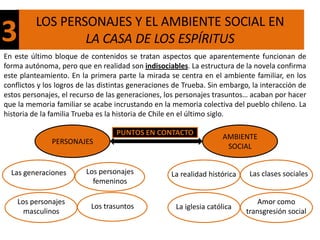 LOS PERSONAJES Y EL AMBIENTE SOCIAL EN
3                 LA CASA DE LOS ESPÍRITUS
En este último bloque de contenidos se tratan aspectos que aparentemente funcionan de
forma autónoma, pero que en realidad son indisociables. La estructura de la novela confirma
este planteamiento. En la primera parte la mirada se centra en el ambiente familiar, en los
conflictos y los logros de las distintas generaciones de Trueba. Sin embargo, la interacción de
estos personajes, el recurso de las generaciones, los personajes trasuntos… acaban por hacer
que la memoria familiar se acabe incrustando en la memoria colectiva del pueblo chileno. La
historia de la familia Trueba es la historia de Chile en el último siglo.

                                   PUNTOS EN CONTACTO
                                                                     AMBIENTE
               PERSONAJES
                                                                      SOCIAL


  Las generaciones       Los personajes             La realidad histórica    Las clases sociales
                           femeninos

    Los personajes                                                              Amor como
                           Los trasuntos              La iglesia católica
      masculinos                                                            transgresión social
 