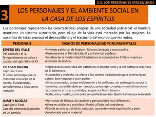 3.3. LOS PERSONAJES MASCULINOS

            LOS PERSONAJES Y EL AMBIENTE SOCIAL EN
3                   LA CASA DE LOS ESPÍRITUS
Los personajes representan las características propias de una sociedad patriarcal: el hombre
mantiene un sistema autoritario, pero el eje de la vida está marcado por las mujeres. La
ausencia de éstas provoca el desequilibrio y el trastorno del mundo que les rodea.
        PERSONAJE                             RASGOS DE PERSONALIDAD FUNDAMENTALES
SEVERO DEL VALLE                 •Antítesis patriarcal de Esteban. Urbano, burgués y cosmopolita.
Del capítulo I al IV.            •Perteneciente al Partido Liberal y anticlerical confeso..
Temporalmente se ubica a         •Fanático de la modernidad. Él introduce el automóvil en Chile y muere en
caballo del siglo XIX y el XX.   accidente de trafico.
ESTEBAN TRUEBA                   •Representa la autoridad del patrón en el ámbito rural y la del patriarca machista
Capítulo I-Final                 en el doméstico.
El único personaje que se        •Es irascible y violento. Se aferra a los valores tradicionales para creerse buen
mantiene a lo largo de la        patrón, buen esposo y buen padre.
novela. Fundamental,             •Ultraconservador, apoyo inicialmente a los militares, sin embargo la autora lo
complementa a Alba como          humaniza, convirtiéndole en narrador, personaje complejo y multidimensional:
narrador                         reconoce los errores cometidos, acepta a a Pedro tercero.
                                 •Acaba, solo y maldito, con la única compañía de su nieta. Que ha luchado por entenderlo

JAIME Y NICOLÁS                  •Hermanos de Blanca, de carácter y personalidad muy diferentes.
Capítulo III-Final               •Jaime es solidario y socialista. Morirá al lado del presidente.
Con ella comienza la gestión     •Nicolás es más estrafalario, seductor, aparentemente espiritualista pero
de un cambio.                    obsesionado con lo material.
 