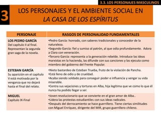 3.3. LOS PERSONAJES MASCULINOS

       LOS PERSONAJES Y EL AMBIENTE SOCIAL EN
3              LA CASA DE LOS ESPÍRITUS

      PERSONAJE                         RASGOS DE PERSONALIDAD FUNDAMENTALES
LOS PEDRO GARCÍA              •Pedro García: honrado, con saberes tradicionales y conocedor de la
Del capítulo II al final.     naturaleza.
Representan la segunda        •Segundo García: fiel y sumiso al patrón, al que odia profundamente. Adora
gran saga de la novela.       a Clara con veneración.
                              •Tercero García: representa a la generación rebelde. Introduce las ideas
                              marxistas en la hacienda, las difunde con sus canciones y las ejecuta como
                              miembro del gobierno del Frente Popular.
ESTEBAN GARCÍA                •Nieto bastardeo de Esteban Trueba, fruto de la violación de Pancha.
Su aparición en el capítulo   •Está lleno de odio y de crueldad.
V está motivada por la        •Acaba siendo soldado para conseguir poder e influencia y vengar su vida
venganza que no dejará        miserable.
hasta el final del relato.    •Centra sus vejaciones y torturas en Alba, hija legítima que ve como lo que él
                              nunca ha podido llegar a ser.
MIGUEL                        •Joven revolucionario que se convierte en el gran amor de Alba..
Capítulo IX-Final             •Lidera las protestas estudiantiles con sus ideas radicales.
                              •Después del derrocamiento se hace guerrillero. Tiene ciertas similitudes
                              con Miguel Enríquez, dirigente del MIR, grupo guerrillero chileno.
 