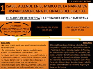 1.1. ANTES DEL BOOM


1     ISABEL ALLENDE EN EL MARCO DE LA NARRATIVA
       HISPANOAMERICANA DE FINALES DEL SIGLO XX
      EL MARCO DE REFERENCIA: LA LITERATURA HISPANOAMERICANA

        LITERATURA
                                          LITERATURA DEL BOOM                 LITERATURA POST-BOOM
 HISPANOAMERICANA ANTES
                                                (AÑOS 60)                          (AÑOS 70-80)
   DEL BOOM (1900-1960)



1900-1940                                                                                             1940-1960
-Nace una novela autóctona y autónoma emancipada           -El inestable contexto histórico y la influencia
de la metrópolis.                                          vanguardista provocan una renovación narrativa.
- De importadora literaria pasa a exportadora con          - Presencia de mitos y esencias mágicas de América,
autores tan renovadores como Rubén Darío.                  del subconsciente y el mundo de los sueños, del
-La novela surgirá con fuerza de la mano del realismo y    paisaje urbano y de la fragmentación del tiempo.
la Revolución mexicana con un fuerte contenido social.     - El concepto de “lo real maravilloso” se acaba
-La novela de la tierra y la indigenista destacan por el   desarrollando de la mano de autores como Alejo
tratamiento del paisaje y de las tradiciones.              Carpentier, Miguel Ángel Asturias, Borges o Rulfo.
-Rómulo Gallegos, Doña Bárbara, y Clorinda Matto, Aves     -De esta semilla brotará el realismo mágico y la
sin nido, se convierten en los principales referentes.     literatura del boom.
 