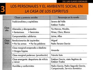 3.6. LAS CLASES SOCIALES

    LOS PERSONAJES Y EL AMBIENTE SOCIAL EN
3           LA CASA DE LOS ESPÍRITUS
 