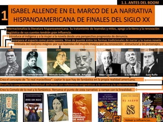 1.1. ANTES DEL BOOM

         ISABEL ALLENDE EN EL MARCO DE LA NARRATIVA
1         HISPANOAMERICANA DE FINALES DEL SIGLO XX
     Internacionaliza la literatura hispanoamericana. Su tratamiento de leyendas y mitos, apego a la tierra y la renovación
     lingüística de sus cuentos tendrán gran influencia.
        Introduce al indígena y a la mujer a la novela desde una perspectiva progresista de denuncia.
          Incorpora el espacio como protagonista. Sirve de puente entre las formas tradicionales de narrar y la nueva novela
            Antesala del realismo mágico: por sus leyendas del mundo maya y por su renovación: estructural y de personajes.
      1888               1889               1929               1949                1949              1949             1955




     R. Darío       Clorinda Matto     Rómulo Gallegos     M. A. Asturias     Alejo Carpentier     J. L. Borges     Juan Rulfo
Crea el concepto de “lo real maravilloso”: captar lo que hay de fantástico en la propia realidad americana.
Desafía la competencia intelectual del lector con referencias enigmáticas a lo onírico y lo subconsciente.
Crea la Comala de lo real y lo fantástico. Renueva el punto de vista narrativo y rompe con la linealidad.




                                                                                                   Volver a influencias...
 