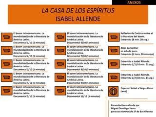 ANEXOS

                          LA CASA DE LOS ESPÍRITUS
                               ISABEL ALLENDE
El boom latinoamericano. La          El boom latinoamericano. La                  Reflexión de Cortázar sobre el
mundialización de la literatura de   mundialización de la literatura de           la literatura del boom.
América Latina.                      América Latina.                              Entrevista (8 min. 20 seg.)
Documental 1/10 (5 minutos)          Documental 6/10 (5 minutos)
El boom latinoamericano. La          El boom latinoamericano. La                  Alejo Carpentier
mundialización de la literatura de   mundialización de la literatura de           en estado puro.
América Latina.                      América Latina.                              Entrevista (1 hora, 30 minutos)
Documental 2/10 (5 minutos)          Documental 7/10 (5 minutos)
El boom latinoamericano. La          El boom latinoamericano. La                  Entrevista a Isabel Allende.
mundialización de la literatura de   mundialización de la literatura de           Entrevista 1/2 (10 min. 25 seg.)
América Latina.                      América Latina.
Documental 3/10 (5 minutos)          Documental 8/10 (5 minutos)
El boom latinoamericano. La          El boom latinoamericano. La                  Entrevista a Isabel Allende.
mundialización de la literatura de   mundialización de la literatura de           Entrevista 2/2 (10 min. 11seg.)
América Latina.                      América Latina.
Documental 4/10 (5 minutos)          Documental 9/10 (5 minutos)
El boom latinoamericano. La          El boom latinoamericano. La                  Especial. Nobel a Vargas Llosa.
mundialización de la literatura de   mundialización de la literatura de           (web)
América Latina.                      América Latina.
Documental 5/10 (5 minutos)          Documental 10/10 (5 minutos)


                                                                          Presentación realizada por
                                                                          Miguel Domingo Saura
                                                                          para sus alumnos de 2º de Bachillerato
 