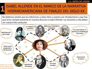 1.1. ANTES DEL BOOM

          ISABEL ALLENDE EN EL MARCO DE LA NARRATIVA
1          HISPANOAMERICANA DE FINALES DEL SIGLO XX
    No debemos olvidar que las referencias a estos hitos y autores son introductorias y que hay
    que tener siempre presente en nuestro discurso a Isabel Allende. Las alusiones a ella deben
    ser nuestro hilo conductor.
                            (*) Lo indígena y lo   Referencia a leyendas y
                                 autóctono               tradiciones
                                                                                  Un nuevo prisma: la
                                                                                fantasía y la realidad van
  Reivindicación
                                                                                       de la mano
   de la mujer




      Visión social
      progresista y
      de denuncia



                                                                                        Presencia de
                                                                                         lo onírico


                                                           Un nuevo
(*)Más claro y latente      Importancia
                                                           narrador
en otras novelas, como       del espacio
La ciudad de las bestias.
 