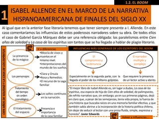 1.2. EL BOOM

                                                  ISABEL ALLENDE EN EL MARCO DE LA NARRATIVA
1                                                  HISPANOAMERICANA DE FINALES DEL SIGLO XX
Al igual que en la anterior fase literaria tenemos que tener siempre presente a I. Allende. En este
caso comentaríamos las influencias de estos poderosos narradores sobre su obra. De todos ellos
el caso de Gabriel García Márquez debe ser una referencia obligada: los paralelismos entre Cien
años de soledad y La casa de los espíritus son tantos que se ha llegado a hablar de plagio literario.
                                                                    Ir a diferencias             INFLUENCIAS MÁS GENERALES DE LOS ESCRITORES DEL BOOM
CIEN AÑOS DE SOLEDAD Y LA CASA DE LOS ESPÍRITUS




                                                                      •Mezcla de vivos y
                                                  La presencia        muertos en el                              El                                 El narrador
                                                  de lo mágico        •mismo nivel.                        compromiso y                             múltiple y
                                                                      •Interpretaciones del                 la denuncia                              complejo
                                                                      mundo de los sueños.

                                                                     •Clara y Úrsula
                                                  Los personajes     •Rosa y Remedios.        Especialmente en la segunda parte, con la Que requiere la presencia
                                                                     •El recurso de la saga   llegada al poder de los militares golpistas. de un lector activo y atento.
                                                                     familiar
                                                    Tratamiento                            “El mejor libro de Isabel Allende es, sin lugar a dudas, La casa de los
                                                     del tiempo                            espíritus, esa especie de hija de Cien años de soledad, de palimpsesto,
                                                                      Los saltos continuos
                                                      sin orden                            de refrito narrativo que, sin embargo, ya en sus primeras páginas, dejó
                                                                      en la narración.
                                                    cronológico                            en claro que, a pesar de las semejanzas, tenía vida propia, la fuerza de
                                                                                           una historia que buscaba raíces en una memoria familiar efectiva, y que
                                                                                           también sabía abrirse a la incorporación de la historia política chilena,
                                                   El tratamiento     Presencia e
                                                                                           sin dejar de seducir al lector con una prosa fluida, simple, expresiva y
                                                    del espacio       importancia
                                                                                           honesta”. Javier Edwards
                                                                      de la casa familiar                                                Volver a influencias...
 