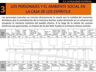 3.5. LA REALIDAD HISTÓRICA

         LOS PERSONAJES Y EL AMBIENTE SOCIAL EN
3                LA CASA DE LOS ESPÍRITUS
Los ...