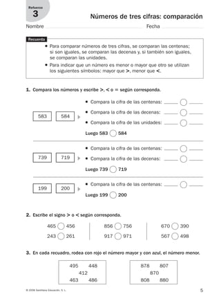 5© 2008 Santillana Educación, S. L.
Números de tres cifras: comparación
Refuerzo
3
Nombre Fecha
1. Compara los números y escribe >, < o ‫؍‬ según corresponda.
Recuerda
● Para comparar números de tres cifras, se comparan las centenas;
si son iguales, se comparan las decenas y, si también son iguales,
se comparan las unidades.
● Para indicar que un número es menor o mayor que otro se utilizan
los siguientes símbolos: mayor que >, menor que <.
2. Escribe el signo > o < según corresponda.
3. En cada recuadro, rodea con rojo el número mayor y con azul, el número menor.
᭤583 584
● Compara la cifra de las centenas:
● Compara la cifra de las decenas:
● Compara la cifra de las unidades:
Luego 583 584
᭤739 719
● Compara la cifra de las centenas:
● Compara la cifra de las decenas:
Luego 739 719
᭤199 200
● Compara la cifra de las centenas:
Luego 199 200
465 456
243 261
495 448
412
463 486
856 756
917 971
670 390
567 498
878 807
870
808 880
912682 _ 0001-0072.qxd 30/1/08 10:56 Página 5
 