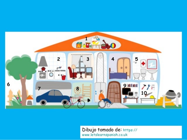 La casa (las habitaciones y las direcciones) (actividad de repaso)