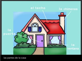 la
ventana
la chimeneael techo
la
puerta
 