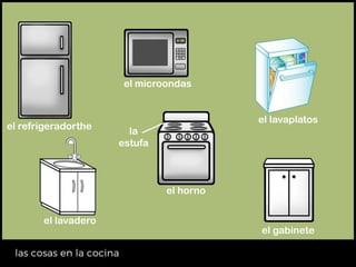 el refrigerador
el lavadero
el horno
la
estufa
el microondas
el lavaplatos
el gabinete
 