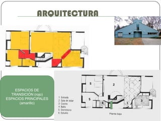 ARQUITECTURA
ESPACIOS DE
TRANSICIÓN (rojo)
ESPACIOS PRINCIPALES
(amarillo)
 