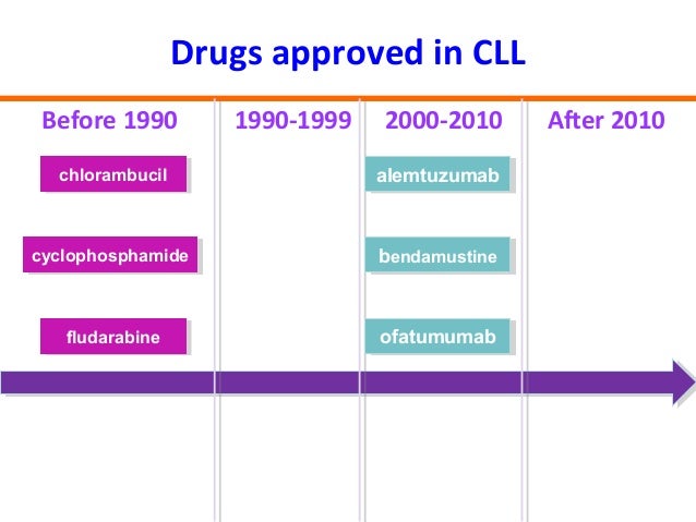 What drugs are classified as cll