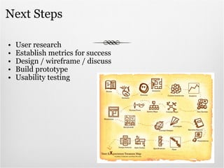 Next Steps User research Establish metrics for success Design / wireframe / discuss Build prototype Usability testing 