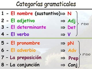 La Categorizaci n PPT La Categorizaci n PPT