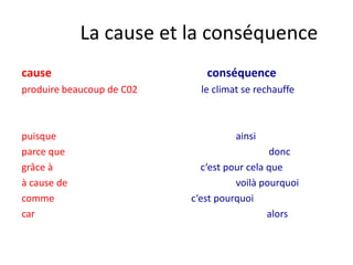 La cause et la conséquencecauseconséquenceproduirebeaucoup de C02le climat se rechauffepuisqueainsiparcequedoncgrâce àc‘estpourcelaqueà cause devoilàpourquoicommec‘estpourquoicaralors