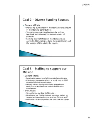 7/29/2010




 Current efforts
 • Increasing our number of members and the amount
            g
   of membership contributions
 • Strengthening grant applications by seeking
   feedback and following recommendations of
   grantors.
 • Seeking Board of Directors members who are
   committed to helping us build the organization and
   the
   th support of the arts in the county.
              t f th   t i th        t




‣ Current efforts
 • Funding to support one full time Arts Administrator
 • Continuing fundraising efforts to break even in 2010
   with our full time administrator.
 • Moving toward adding fundraising and personal
   contribution requirements for Board of Director
   membership
‣ Working on
 • Strengthening our Board of Directors
 • Developing our fundraising and operating budget to
   support an Executive Director and one full time staff
 • Evaluating current organizational structure and bylaws




             © 2010 Loudoun Arts Council, Leesburg, VA
                                                                  11
 