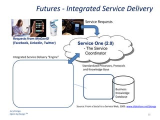 Jury Konga
Open by Design TM
Futures - Integrated Service Delivery
Service One (2.0)
- The Service
Coordinator
Integrated Service Delivery “Engine”
Standardized Processes, Protocols
and Knowledge Base
Business
Knowledge
Database
Service Requests
Requests from MyGovID
(Facebook, Linkedin, Twitter)
Source: From a Social to a Service Web, 2009. www.slideshare.net/jkonga
10
 