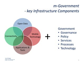 Jury Konga
Open by Design TM
m-Government
- key Infrastructure Components
Open Data
Applications &
Tools
Mobile
TechnologyConnectivity
+
Government
• Governance
• Policy
• Services
• Processes
• Technology
3
 
