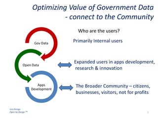 Jury Konga
Open by Design TM
Optimizing Value of Government Data
- connect to the Community
Gov Data
Open Data
Apps
Development
Primarily Internal users
Expanded users in apps development,
research & innovation
The Broader Community – citizens,
businesses, visitors, not for profits
7
Who are the users?
 