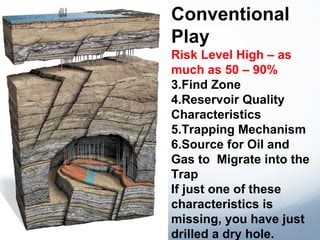 Conventional Play Risk Level High – as much as 50 – 90% Find Zone Reservoir Quality Characteristics Trapping Mechanism Source for Oil and Gas to  Migrate into the Trap If just one of these characteristics is missing, you have just drilled a dry hole. 