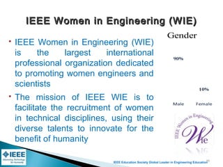 IEEE Education Society Global Leader in Engineering Education11
 IEEE Women in Engineering (WIE)
is the largest international
professional organization dedicated
to promoting women engineers and
scientists
 The mission of IEEE WIE is to
facilitate the recruitment of women
in technical disciplines, using their
diverse talents to innovate for the
benefit of humanity
IEEE Women in Engineering (WIE)IEEE Women in Engineering (WIE)
90%
10%
Male Female
Gender
 