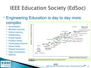 IEEE Education Society Global Leader in Engineering Education
 Engineering Education is day to day more
complex
 Accreditation
 Blended Learning
 Online Learning
 Collaborative
 Project based
 Problem based
 Technology enhance
 Social media
 Flipped classroom
 Open Courseware
 MOOCs
IEEE 25 25
 