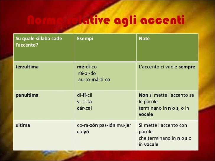 Si Si Scrive Con L Accento