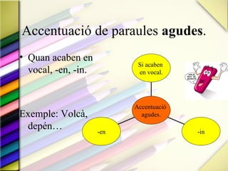 Accentuació de paraules agudes.
• Quan acaben en
                            Si acaben
  vocal, -en, -in.          en vocal.




                           Accentuació
Exemple: Volcà,              agudes.
 depén…              -en                 -in
 