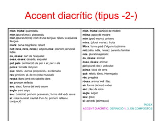 Accent diacrític (tipus -2-) mòlt ,  mòlta : participi de moldre mòlta : acció de moldre món  (però mons): univers móra : (plural móres): fruita Móra : forma part d'alguns topònims nét  (néta, néts, nétes): parentiu familiar nós : plural majestàtic ós ,  óssos : animal óssa ,  ósses : animal pèl  (plural pèls): vellositat pórca : faixa de terra què : relatiu tònic, interrogatiu rés : pregària ròssa : animal vell i flac sé : forma del verb saber séc : plec de roba sègle : sègol sèu : greix sí : adverbi (afirmació) ÍNDEX ACCENT DIACRÍTIC:  DEFINICIÓ  1 ,  3 ,  EN COMPOSTOS molt ,  molta : quantitatiu mon  (plural  mos ): possessiu mon  (plural  mons ): nom d'una llengua; relatiu a aquesta llengua mora : dona magribina; retard net  ( neta ,  nets ,  netes ): adjectiu nos : pronom personal feble os ,  ossos : part de l'esquelet ossa ,  osses : ossada, esquelet pel ,  pels : contracció de  per  +  el ,  per  +  els porca : femella del porc que : relatiu -sense preposició-, exclamatiu res : pronom; pl. de re (nota musical) rossa : dona amb els cabells clars se : pronom reflexiu sec : eixut; forma del verb  seure segle : cent anys seu : catedral; pronom possessiu; forma del verb  seure si : nota musical; cavitat d'un ós; pronom reflexiu; conjunció 