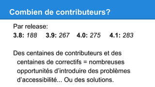 Combien de contributeurs?
Par release:
3.8: 188 3.9: 267 4.0: 275 4.1: 283
Des centaines de contributeurs et des
centaines de correctifs = nombreuses
opportunités d’introduire des problèmes
d’accessibilité... Ou des solutions.
 