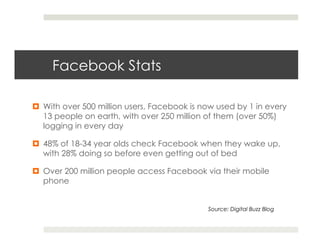 Facebook Stats

¤  With over 500 million users, Facebook is now used by 1 in every
    13 people on earth, with over 250 million of them (over 50%)
    logging in every day

¤  48% of 18-34 year olds check Facebook when they wake up,
    with 28% doing so before even getting out of bed

¤  Over 200 million people access Facebook via their mobile
    phone


                                              Source: Digital Buzz Blog
 