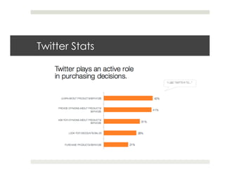 Twitter Stats
 