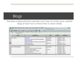 Blogs
Develop a blog editorial calendar and map out entire year; update
          blog at least two to three times a week initially
 