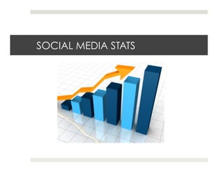 SOCIAL MEDIA STATS
 