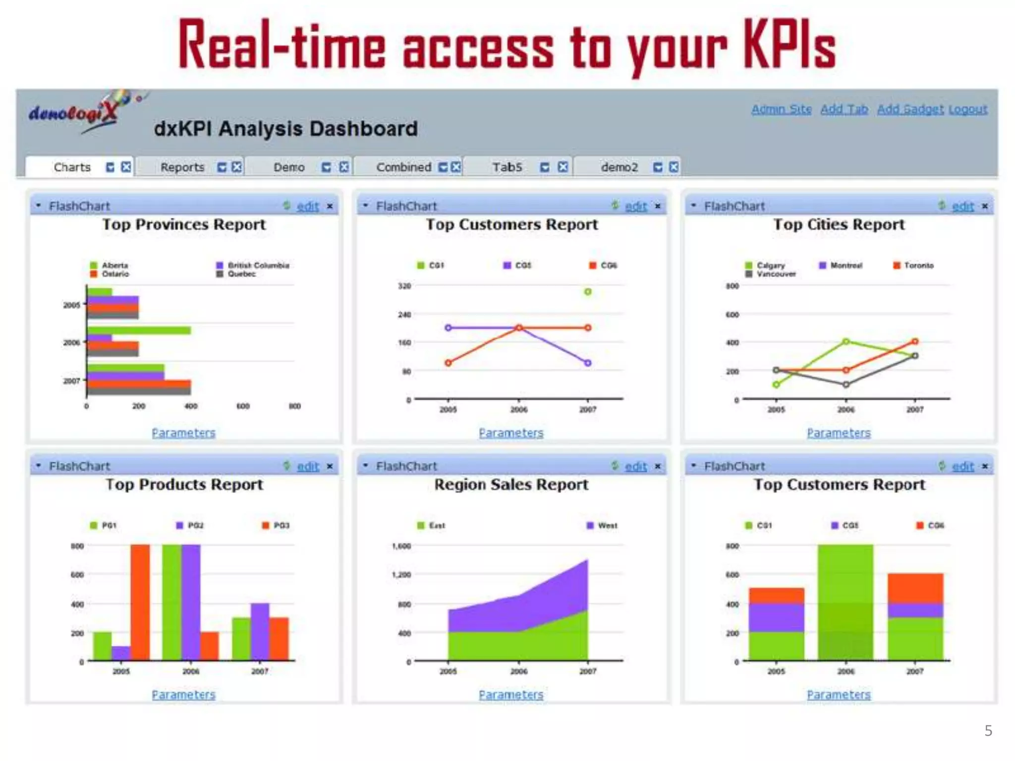 This is a Normal Slide
• Your main slides would go here.
• Note that the slides shown previously and after this slide may be
used across a number of slide shows during the event for
example the Welcome slides may include those shown before
this one and the Conclusions session may include the following
slides.
5
 