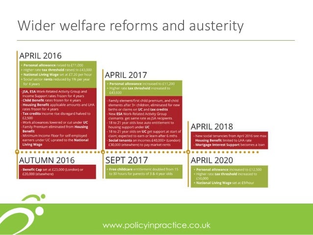 welfare cap 2016