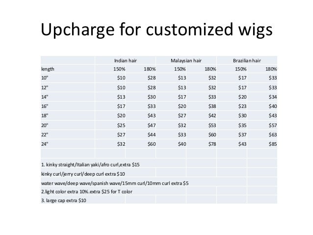Custom wig prices Clearance